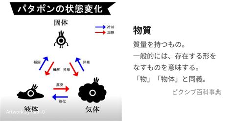 物質界|物質（ぶっしつ）とは？ 意味・読み方・使い方をわかりやすく。